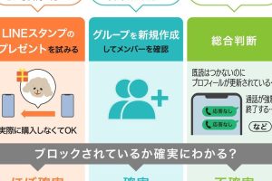 LINEブロック判別の方法|確実に確認できる6つのサインと対処法 7 LINEブロック判別の方法|確実に確認できる6つのサインと対処法